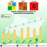31 Maret