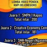 Peringati Hari Sumpah Pemuda KNPI Gelar Lomba Video