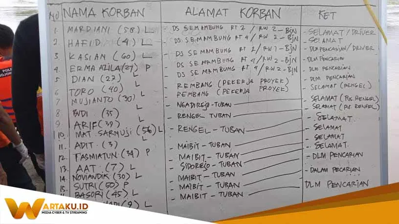 Perahu Tengelam 12 Penumpang Selamat 6 Masih Dalam Pencarian 2