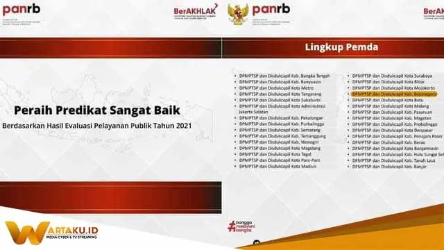 Bojonegoro Raih Predikat Unit Pelayanan Publik Sangat Baik dan Kemenpan-RB Bojonegoro Raih Predikat Unit Pelayanan Publik Sangat Baik Dan Kemenpan RB