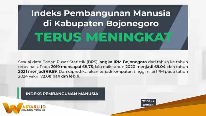 Forecasting Pendidikan Bojonegoro di Masa Depan IPM Bisa Melompat Ke Level Tinggi Forecasting Pendidikan Bojonegoro Di Masa Depan IPM Bisa Melompat Ke Level Tinggi