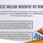 Pemkab Bojonegoro Cairkan Rp 11532 Miliar Untuk Insentif RT RW