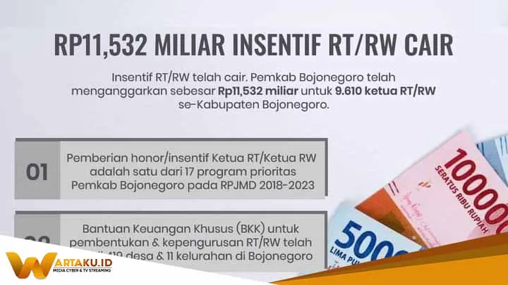Pemkab Bojonegoro Cairkan Rp 11532 Miliar Untuk Insentif RT RW