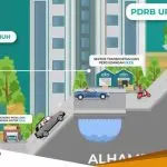 PDRB Bojonegoro Non Migas Tumbuh Positif 355 Investasi Terus Meningkat