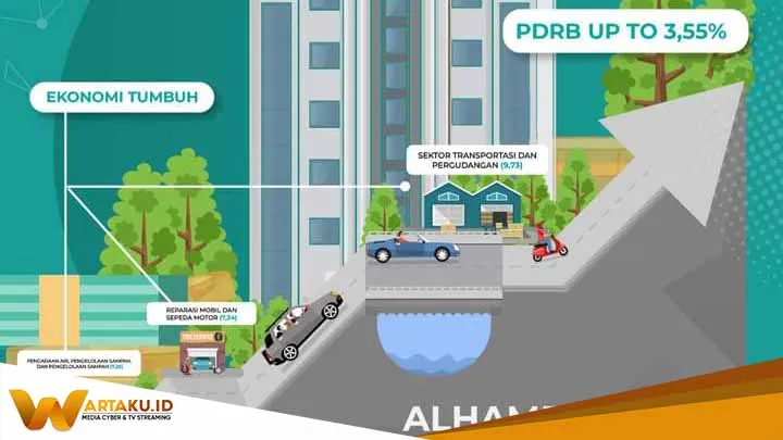 PDRB Bojonegoro Non Migas Tumbuh Positif 355 Investasi Terus Meningkat