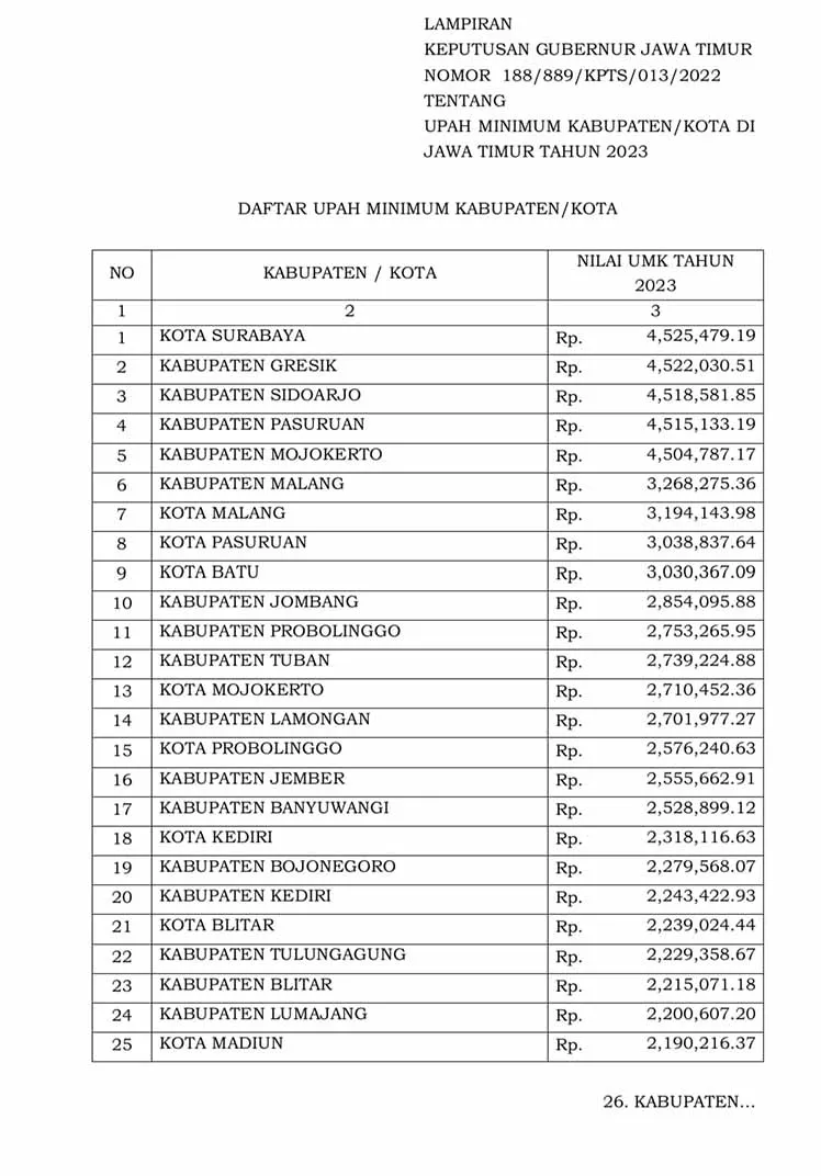 Resmi Ditetapkan UMK Bojonegoro Naik 932 Persen