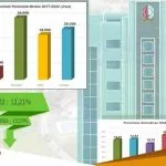 Terbukti Bojonegoro Kalahkan Kabupaten Sekitar Bidang Infrastruktur Dan Penurunan Kemiskinan