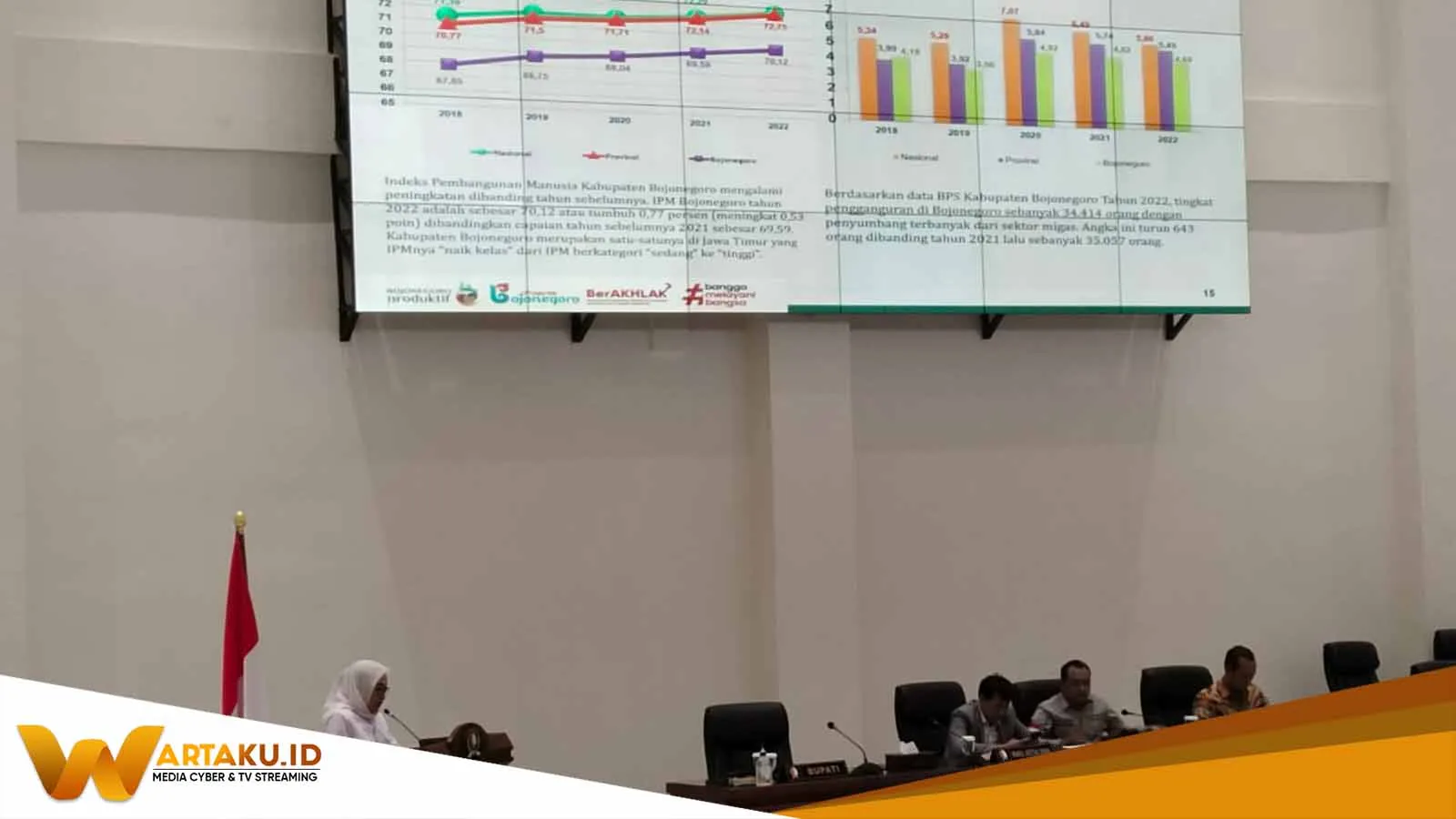 DPRD Gelar Rapat Paripurna Penyampaian Nota LKPJ Bupati Bojonegoro Tahun 2022 1