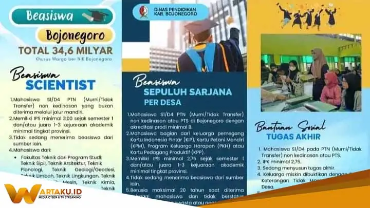 Pemkab Bojonegoro Kembali Anggarkan Beasiswa Pendidikan, Tahun 2025 Sebesar Rp 34,6 Miliar Pemkab Bojonegoro Kembali Anggarkan Beasiswa Pendidikan Tahun 2025 Sebesar Rp 346 Miliar